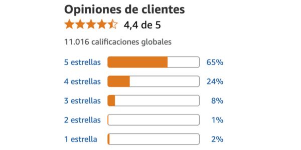 Pequeños cambios en la rutina que ayudan a prestar más atención a tus ojos